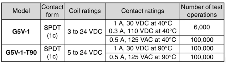 relay-datasheet