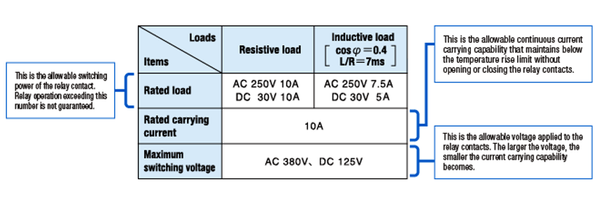 relay-datasheet
