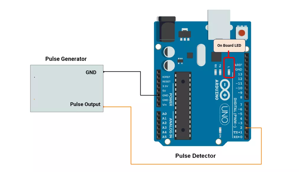 pulse-detection-interrupt-Arduino