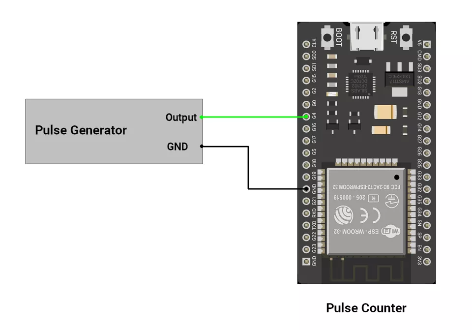 ESP32-Freqeuncy-Counter