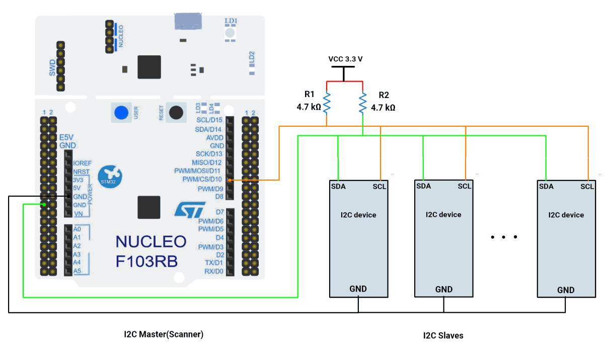 STM32-I2C-Scanner