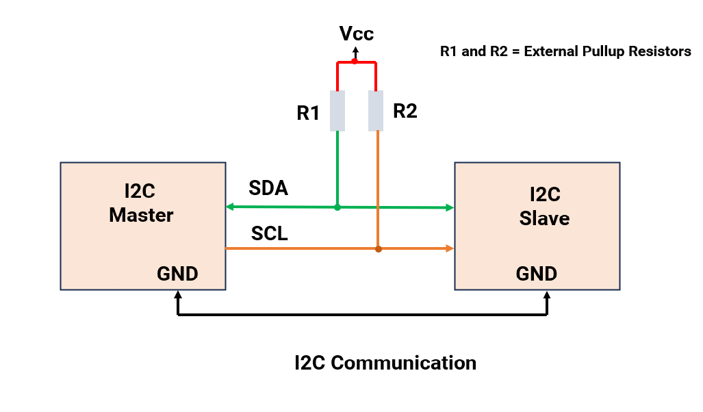 i2c-master-slave-communication