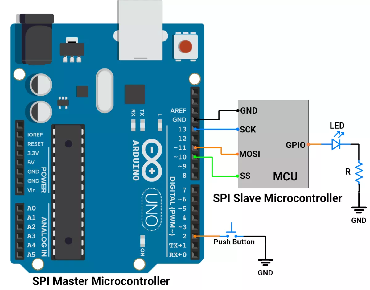 Arduino_SPI_Master