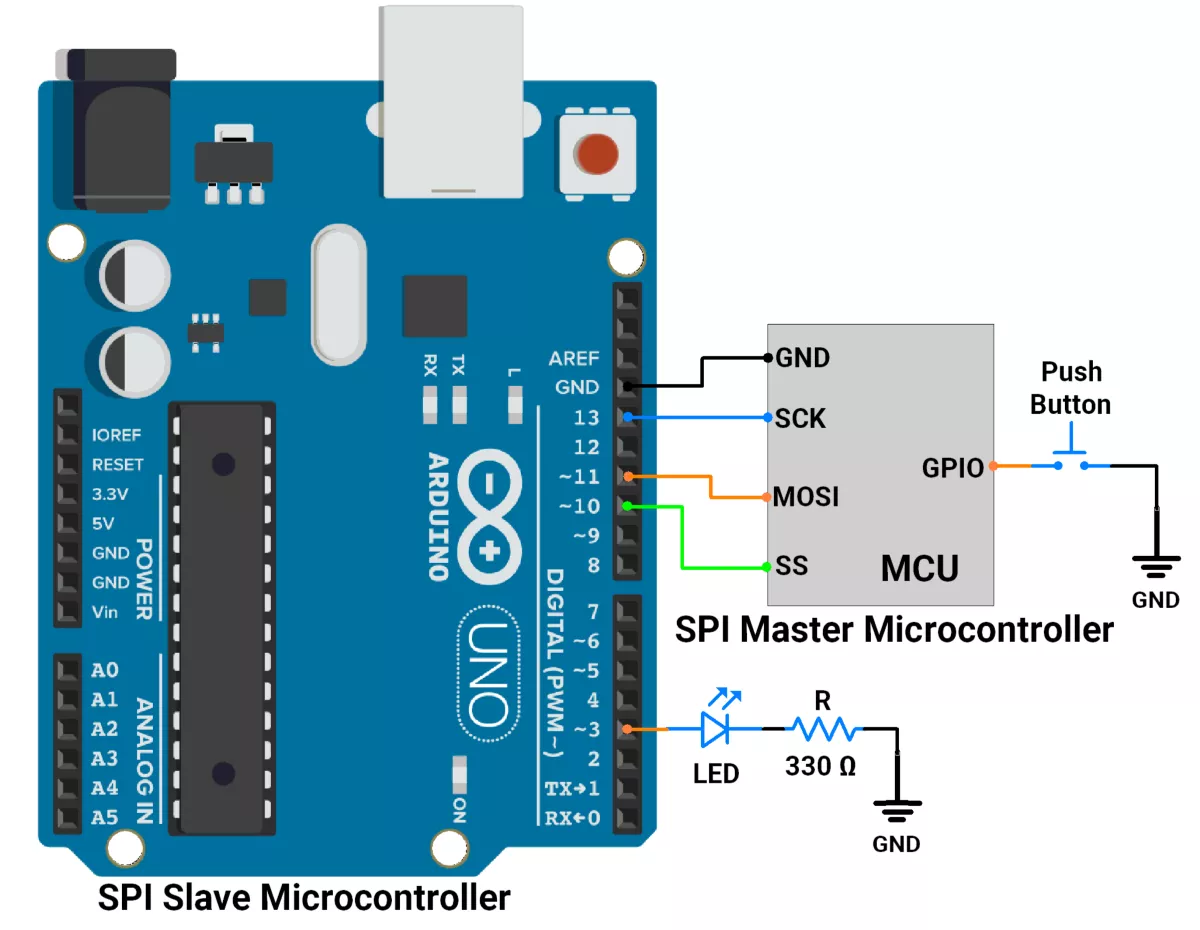 Arduino-SPI-Slave 