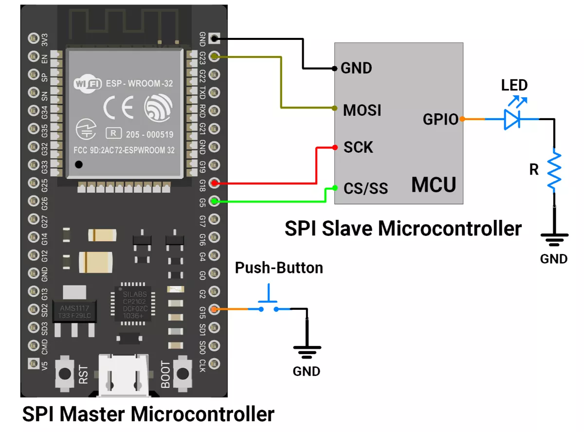 ESP32-SPI-Master