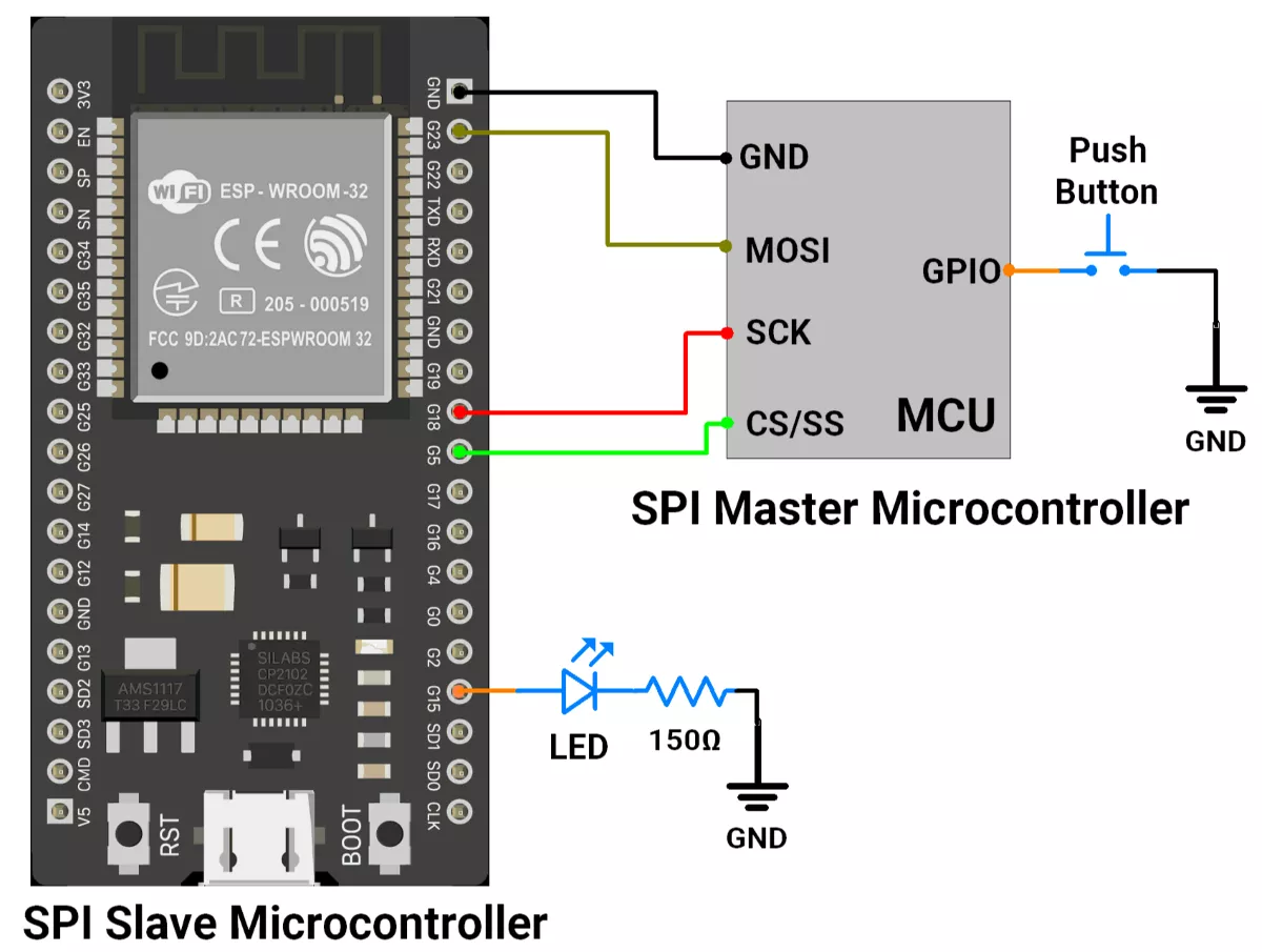 ESP32-SPI-Slave