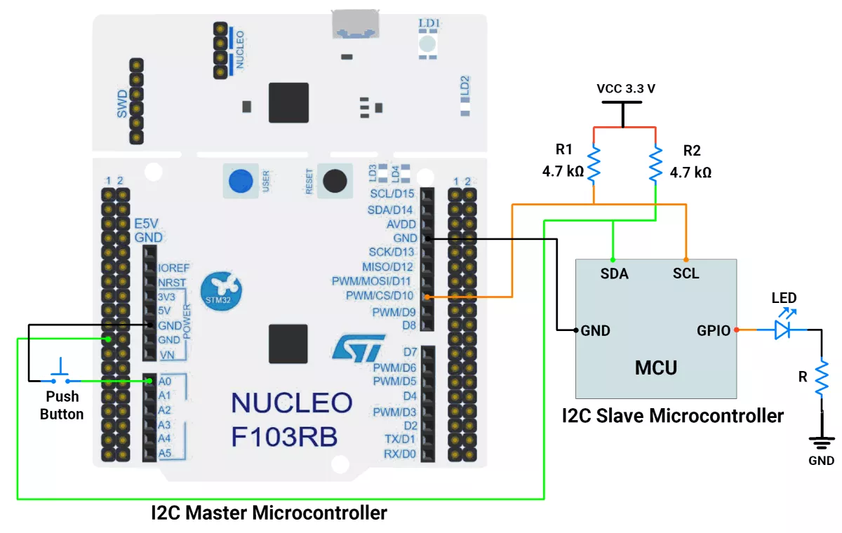 STM32-I2C-master