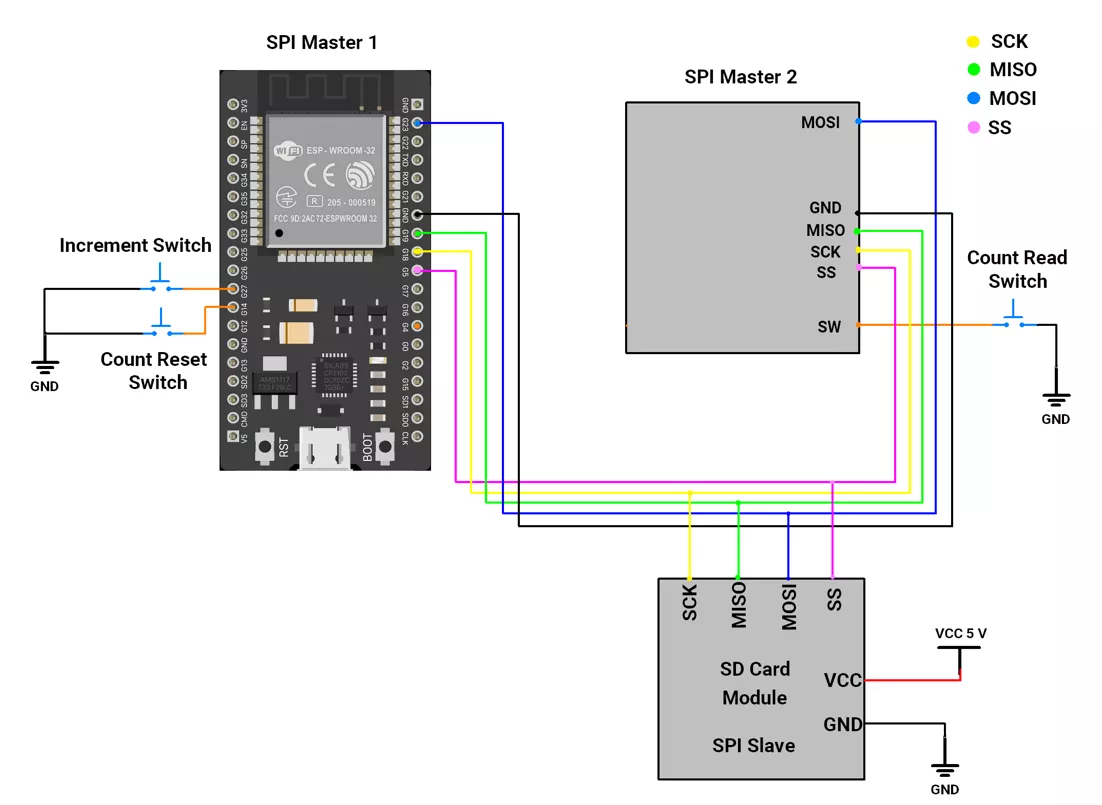 esp32-Multimaster-Master1-SPI