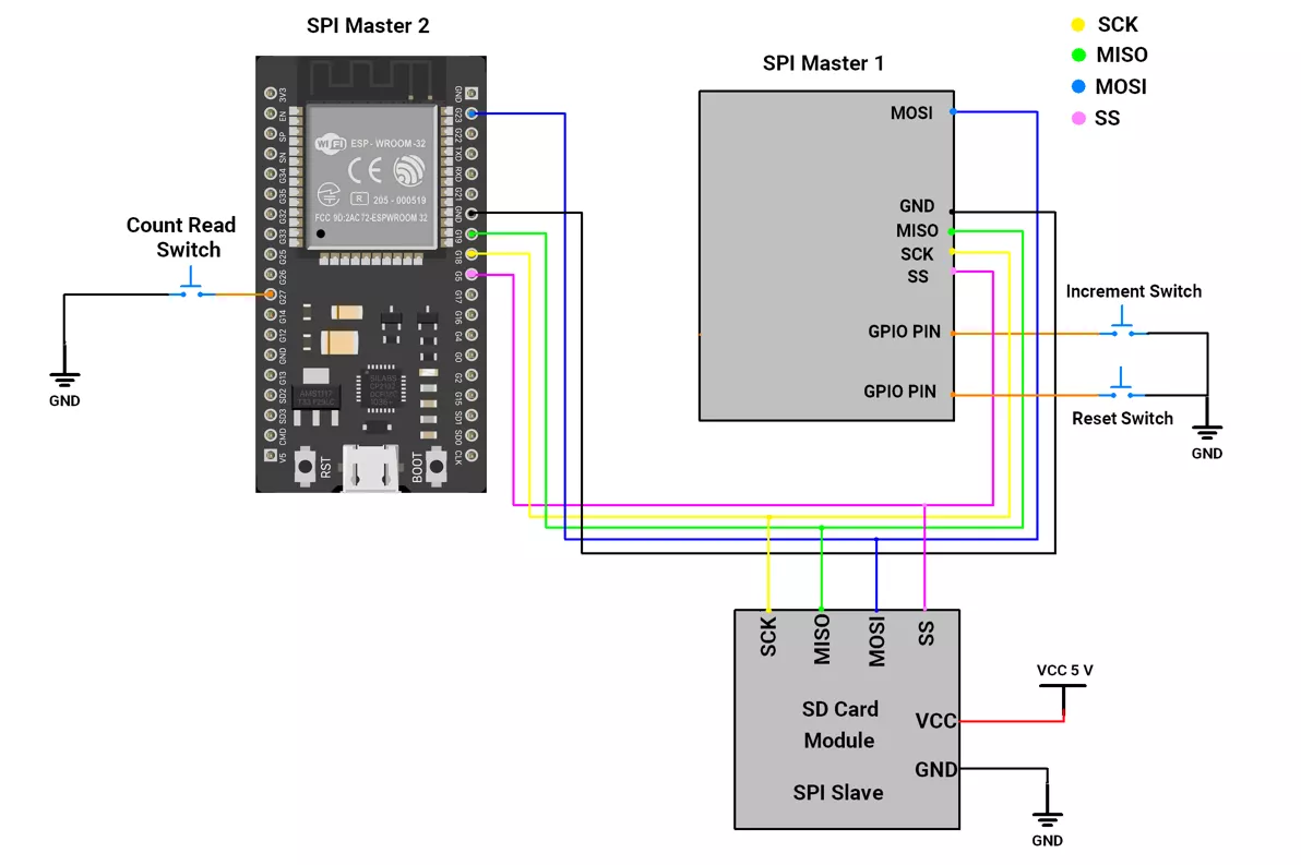 esp32-master2-Multimaster-SPI