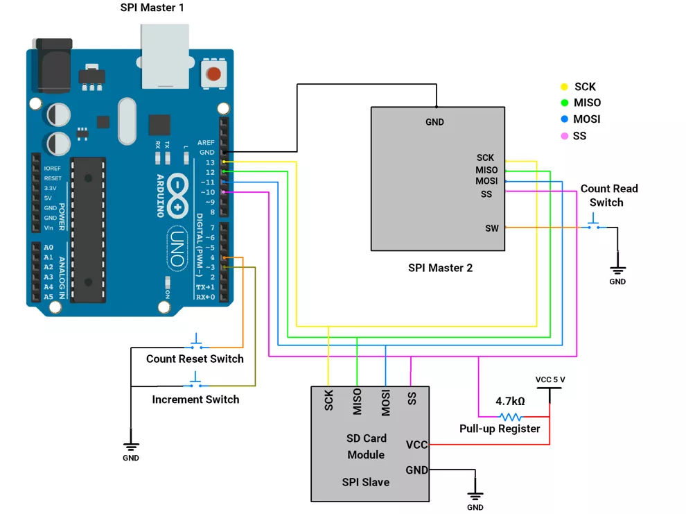 Arduino-master-1