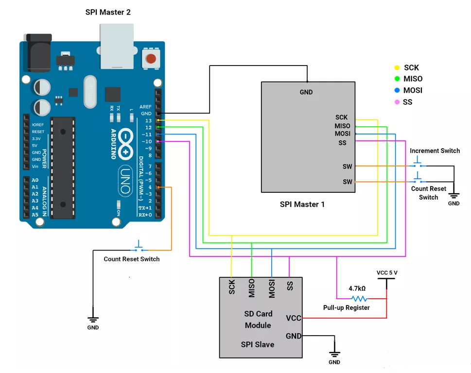Arduino-master-2