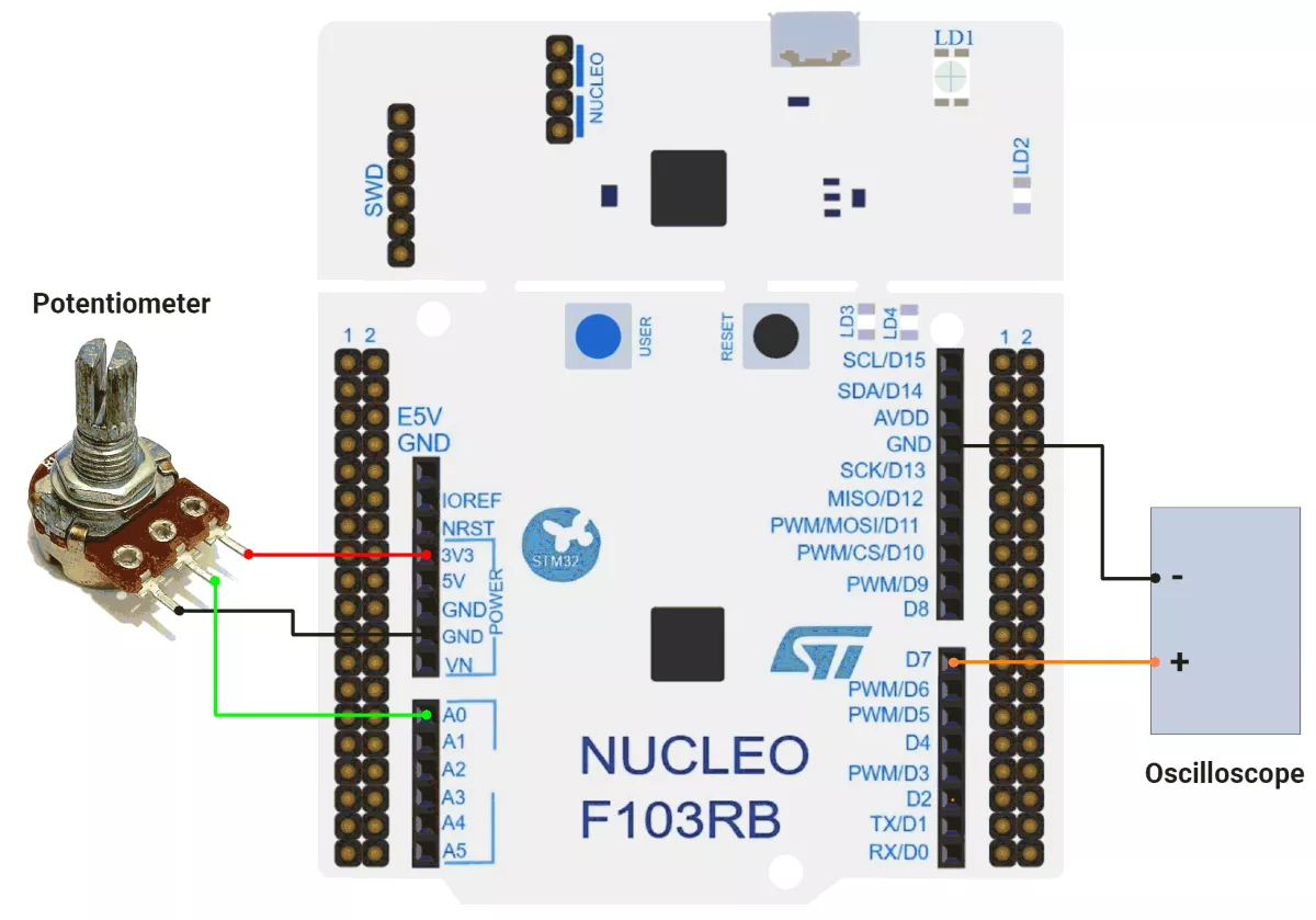 STM32-PWM-high-frequency-circuit