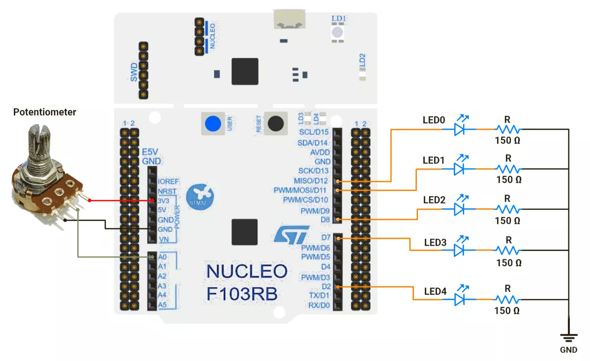 STM32-Bar-graph-effect