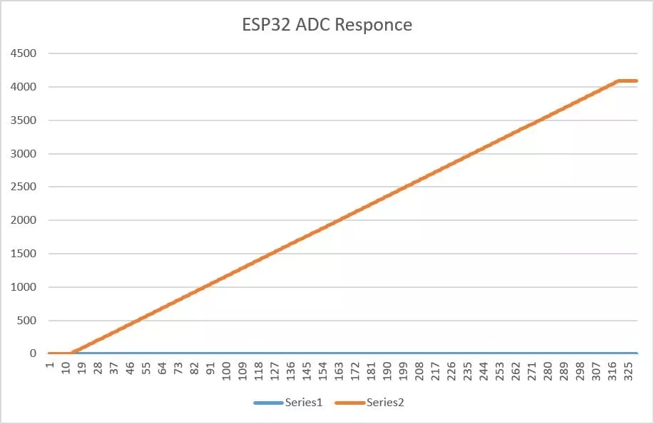 ESP32-ADC-Responce