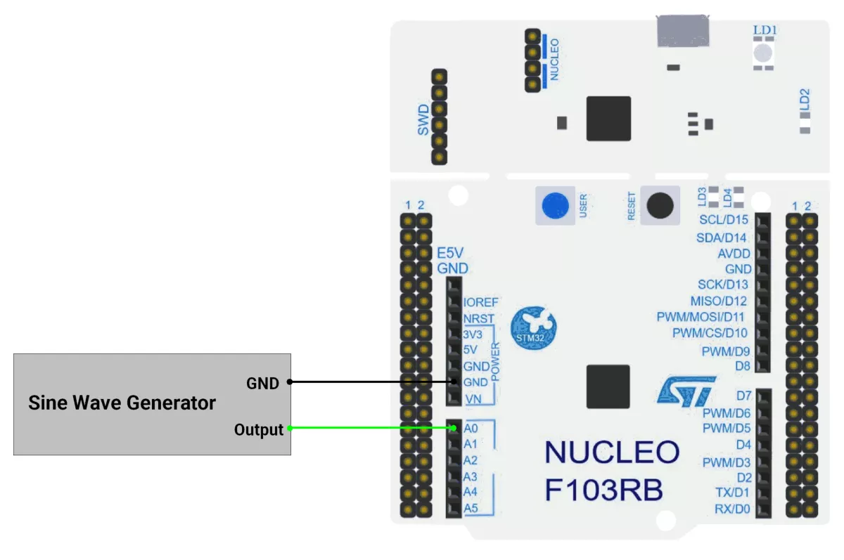 STM32-sine-wave-analyzer-circuit