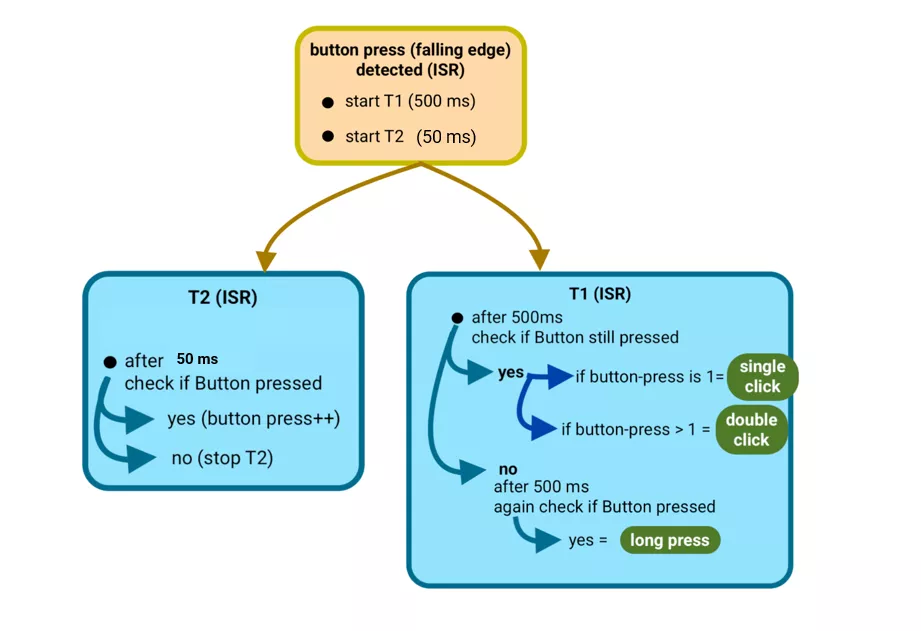 esp32-flow-chart