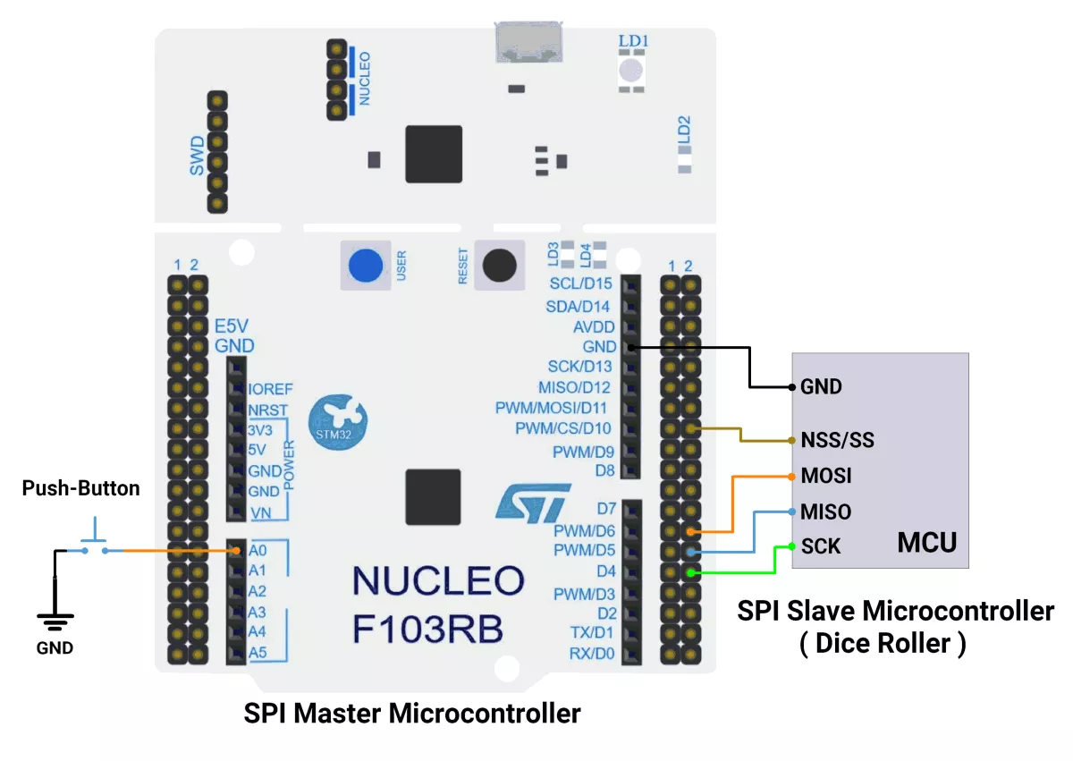 STM32-SPI-Master