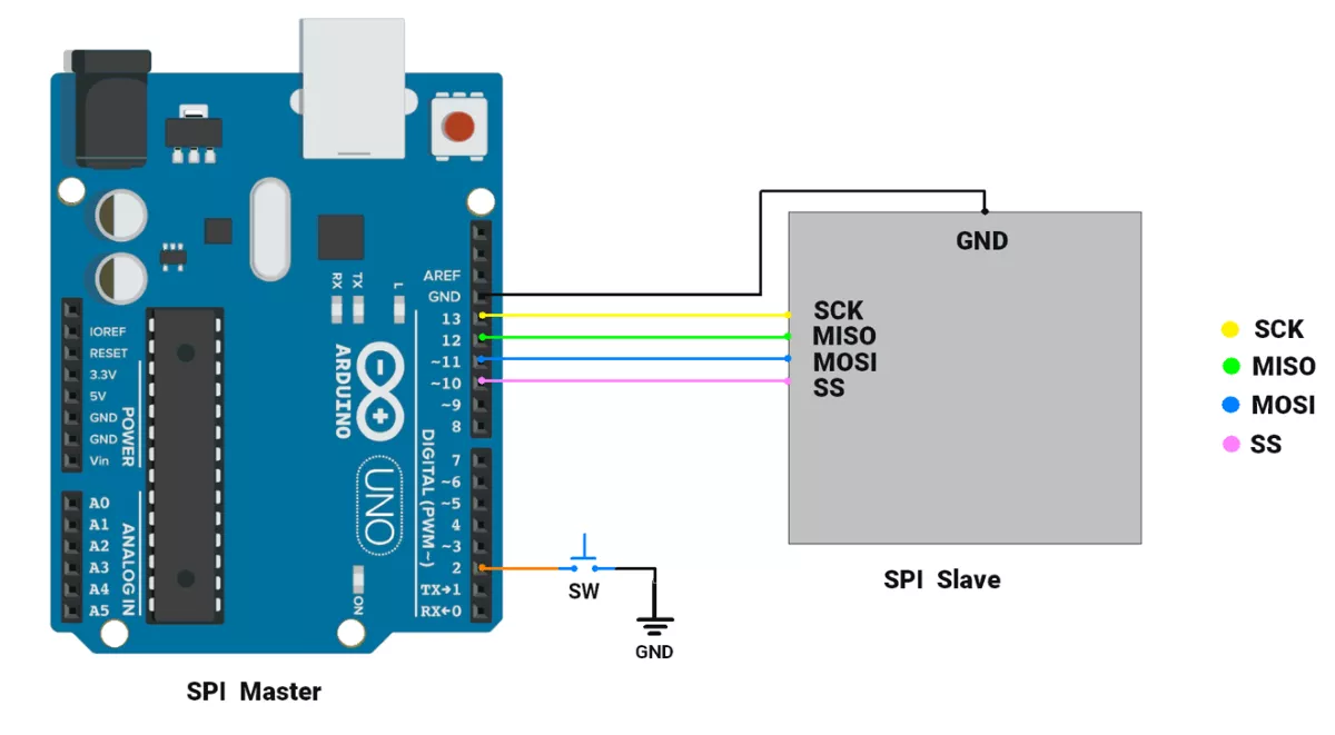 Arduino-dice-roller-Master