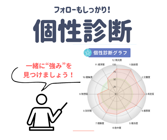 個性診断お任せください！