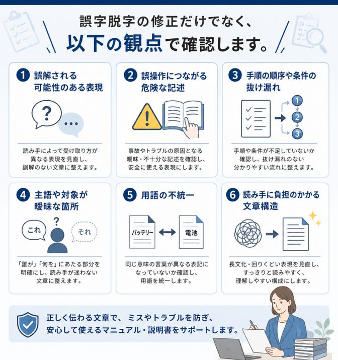 商品説明書・手順書を「誤解されない文章」に整えます。
