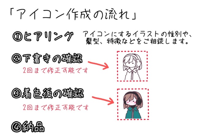 デフォルメアイコン作成いたします！