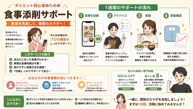 悩みに寄り添う！ダイエット初心者向け・食事添削サポート！