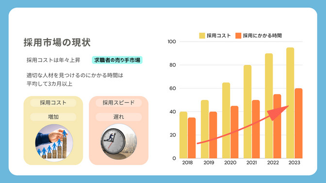 「採用動画で企業の未来を変える」お手伝いをします！