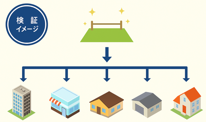 土地活用・建築相談！住宅系から店舗系までアドバイスします！