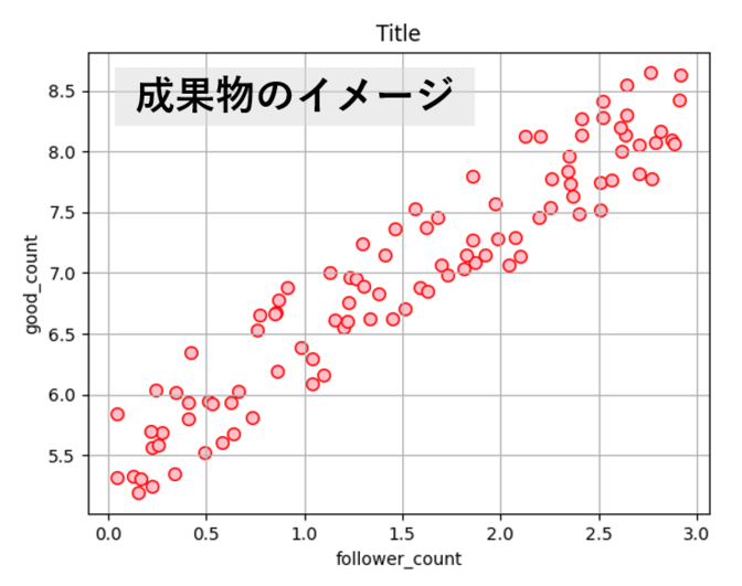 データの分析/解析/処理/自動化します