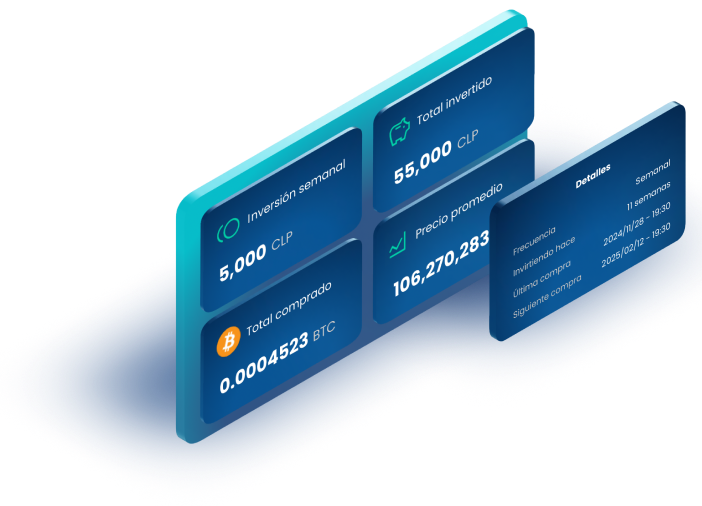 Resumen de orden recurrente en la app de Skipo con detalles de inversión y ganancias