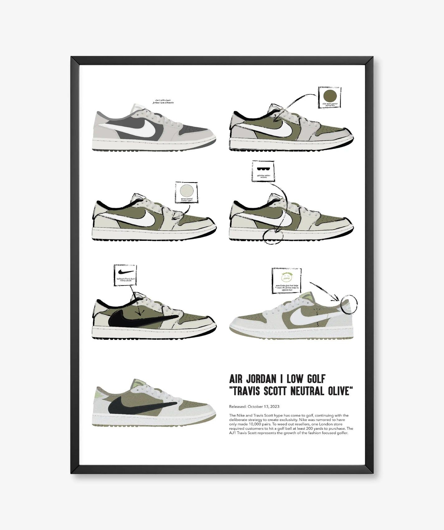 Par x Design Jordan 1 x Travis Scott Shoe Print