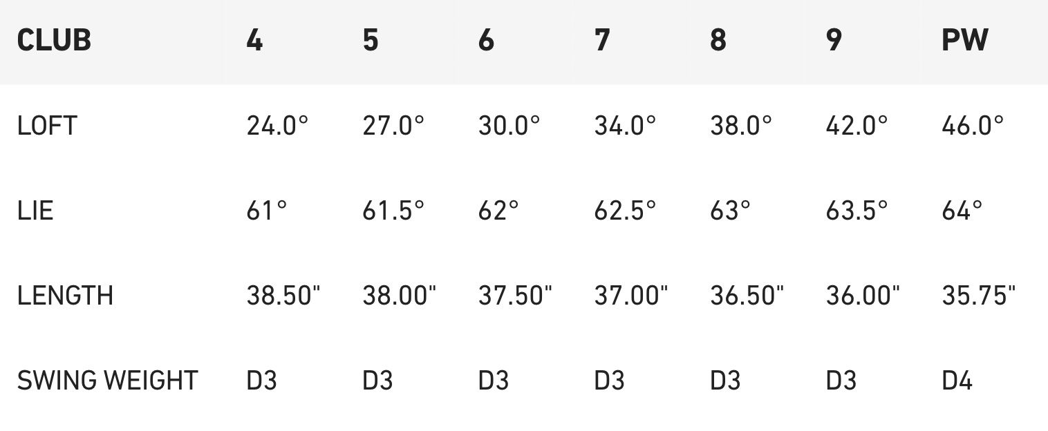 Rors proto specs.jpg
