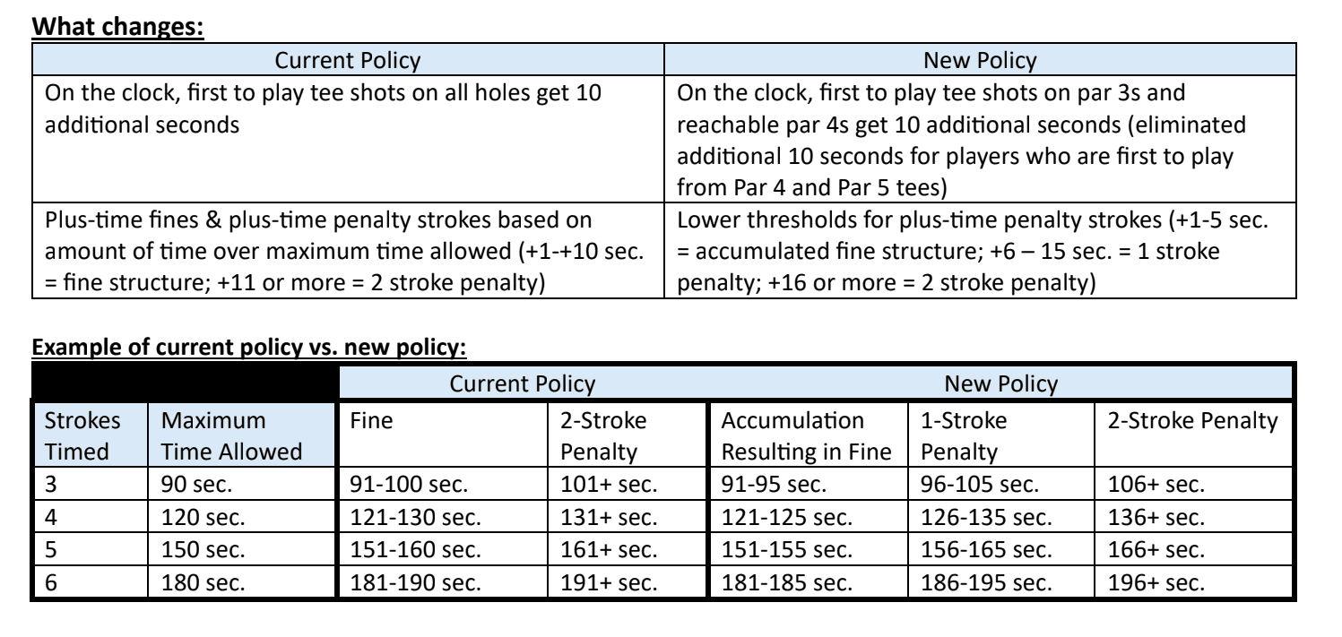 lpga pace of play.png