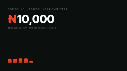Compound interest