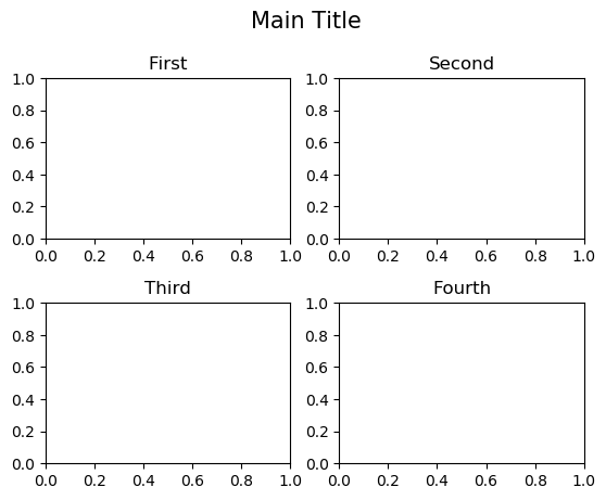 matplotlib subplot title per row