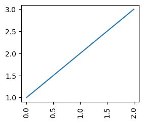 Rotating Axis Labels In Matplotlib