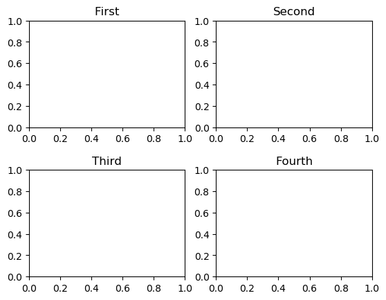 matplotlib subplot title