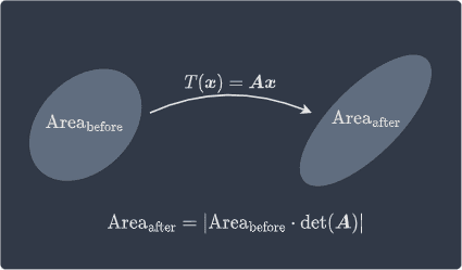 case study determinants in analytic geometry