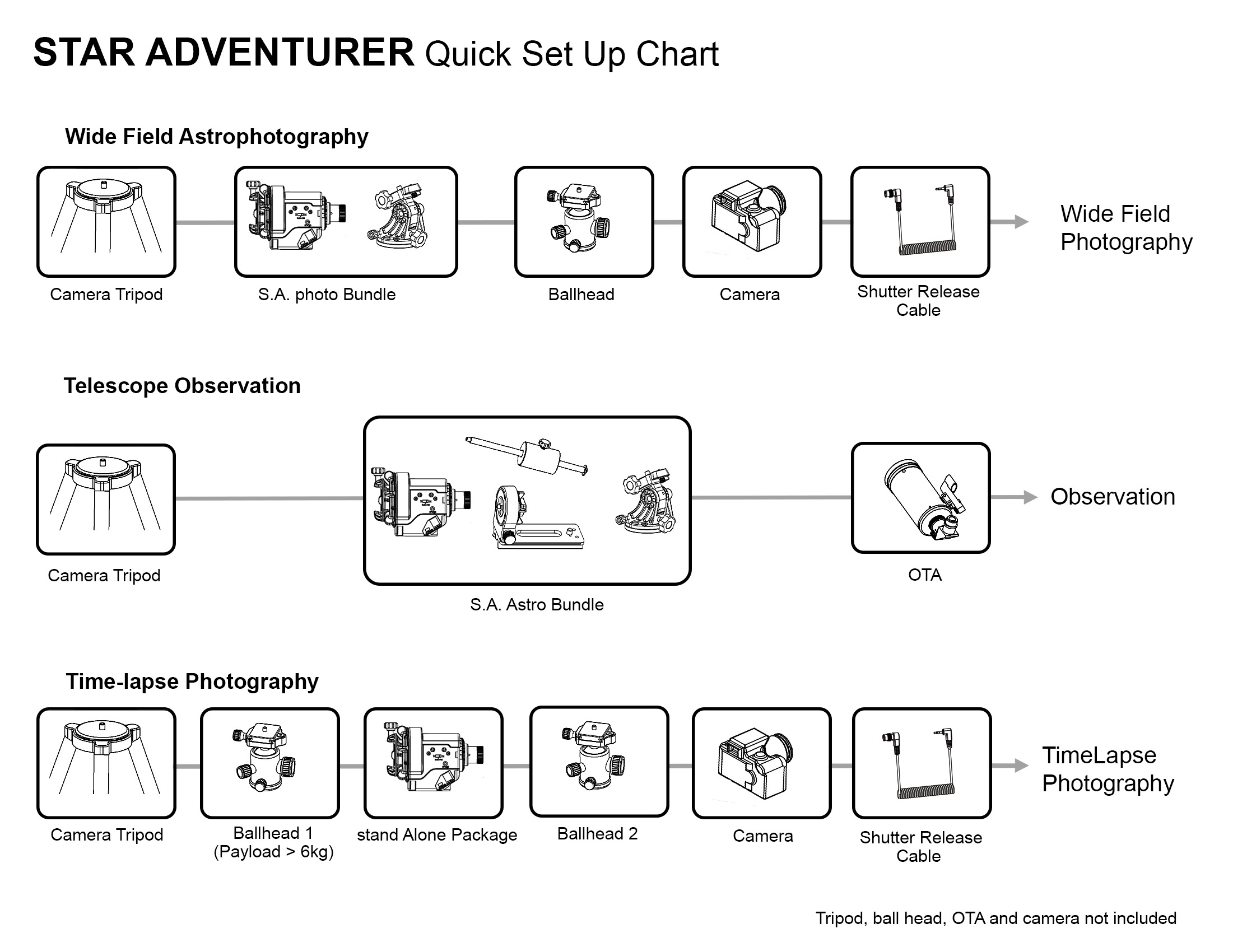 Sky Watcher Chart