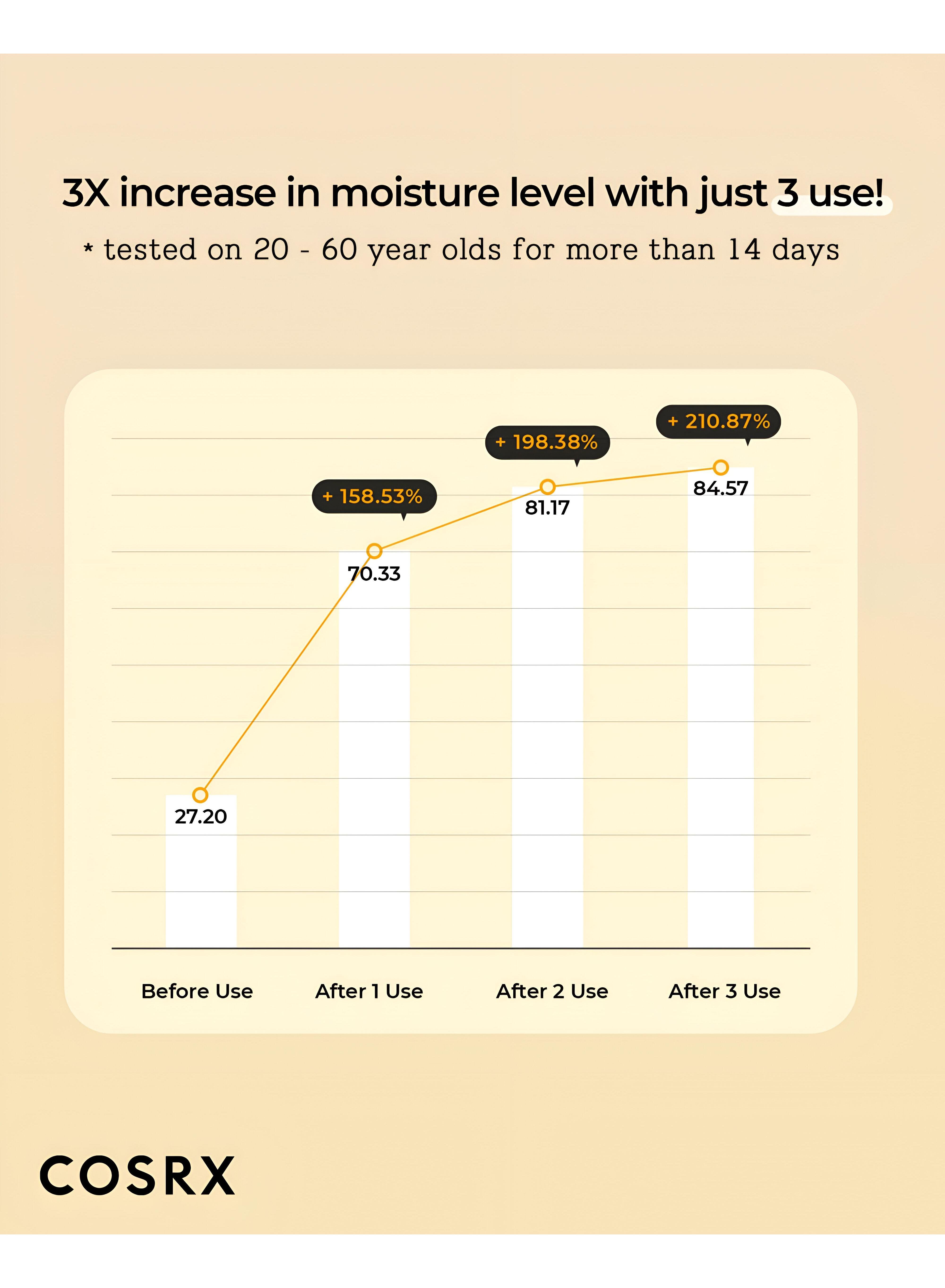 تونر فول فيت بروبوليس سينرجي من كوسركس، 50 مل