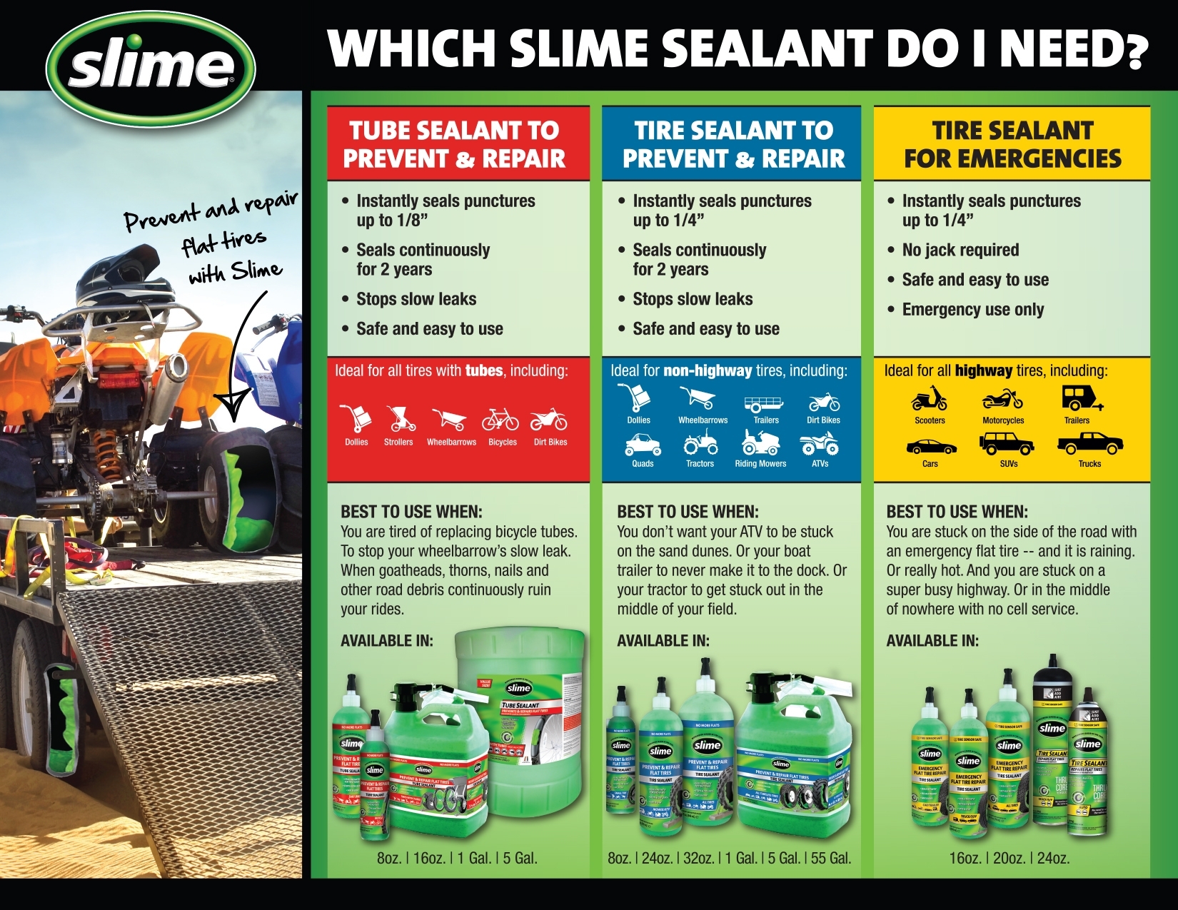 Liquid Tube Tire Sealant Chart