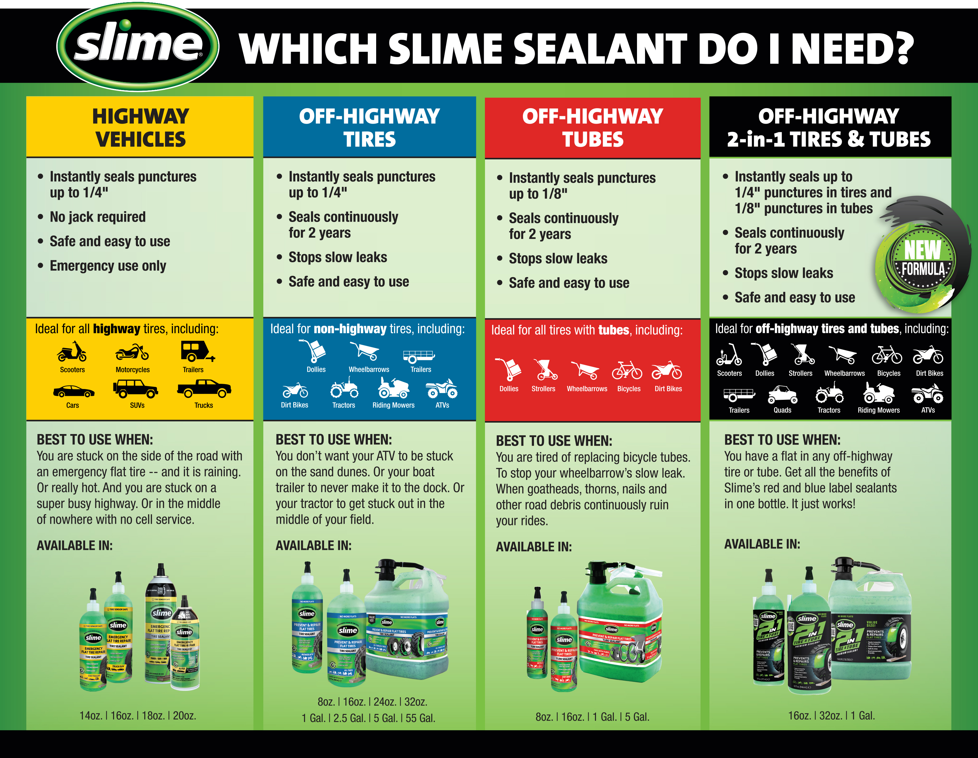 Slime Sealant Comparison Sheet