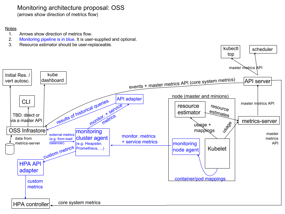 java kubernetes client 获取 集群 metrics信息 