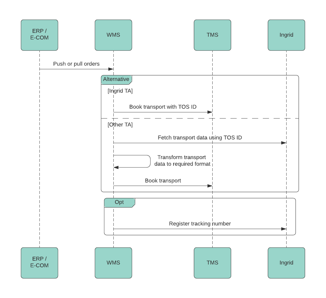 https://storage.googleapis.com/slite-api-files-production/files/54c7b979-2332-49e2-9623-f2c4a0aac6ff/IrZ~fYTIkAKA