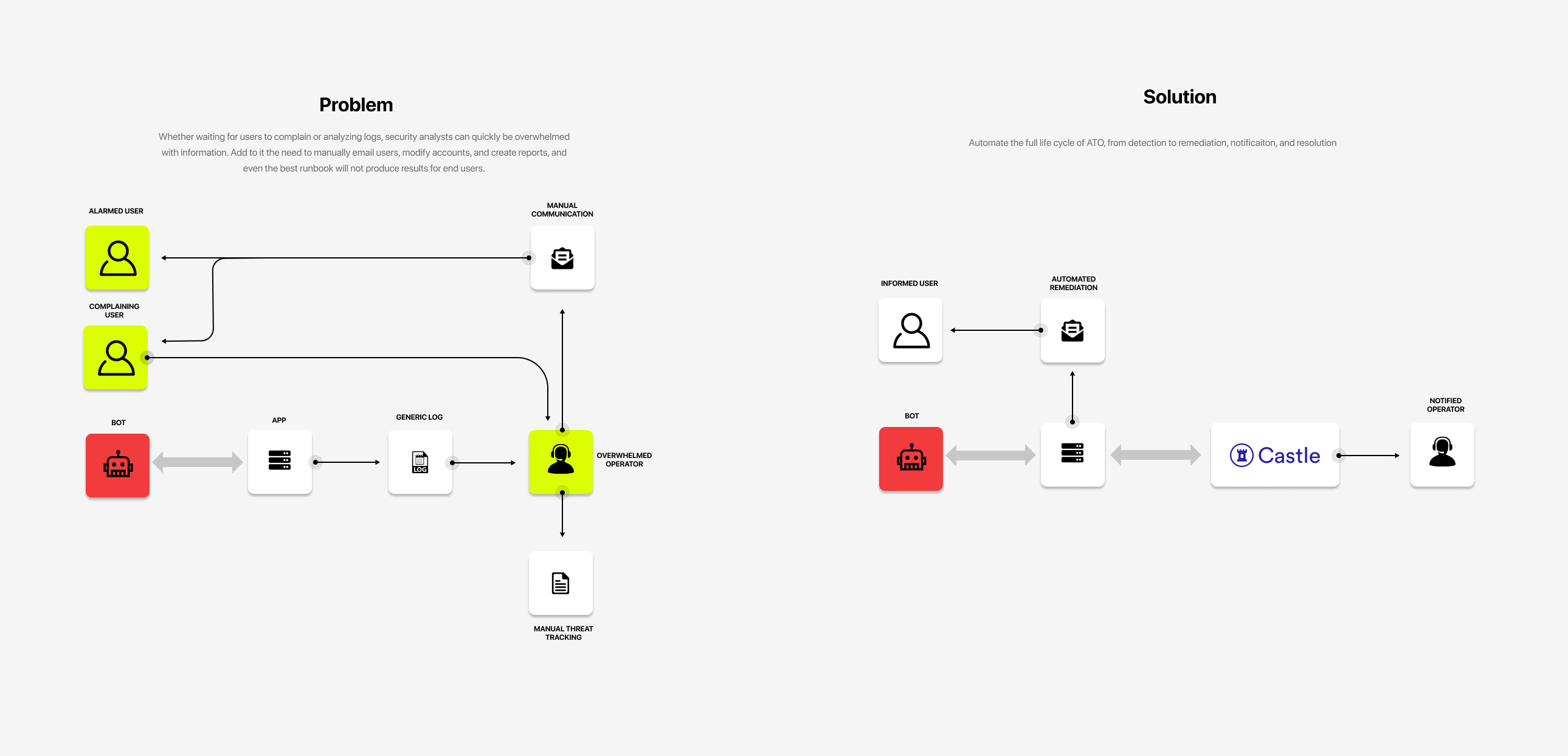 A UX Designer, Solutions Architect, and the Root of All Cool Things