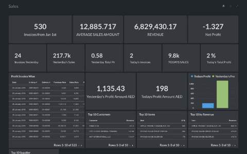 From Slite.com - e-commerce analytics