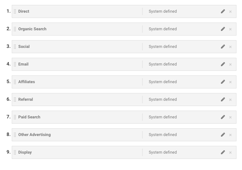 Google Analytics Kanal Gruplama