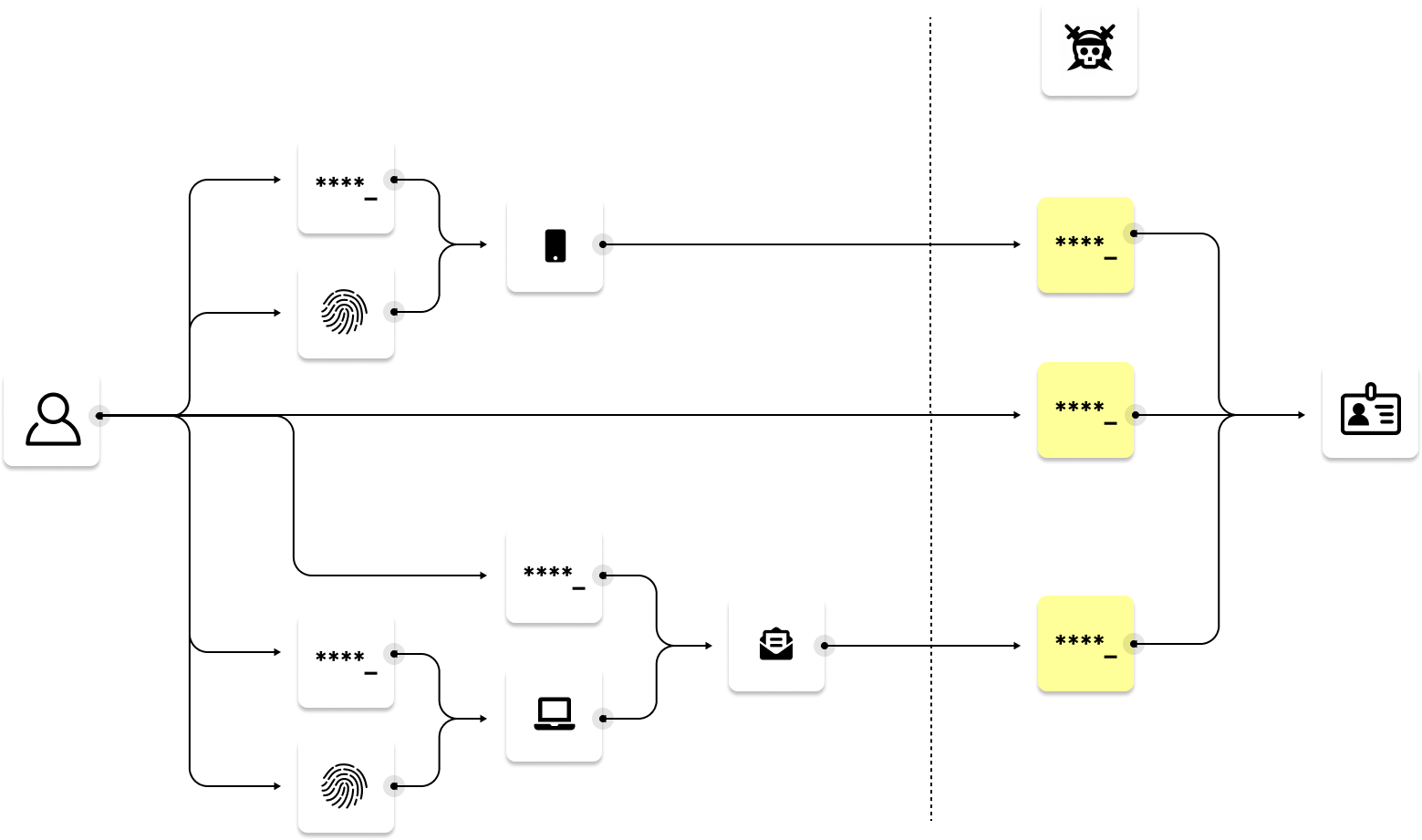 A UX Designer, Solutions Architect, and the Root of All Cool Things