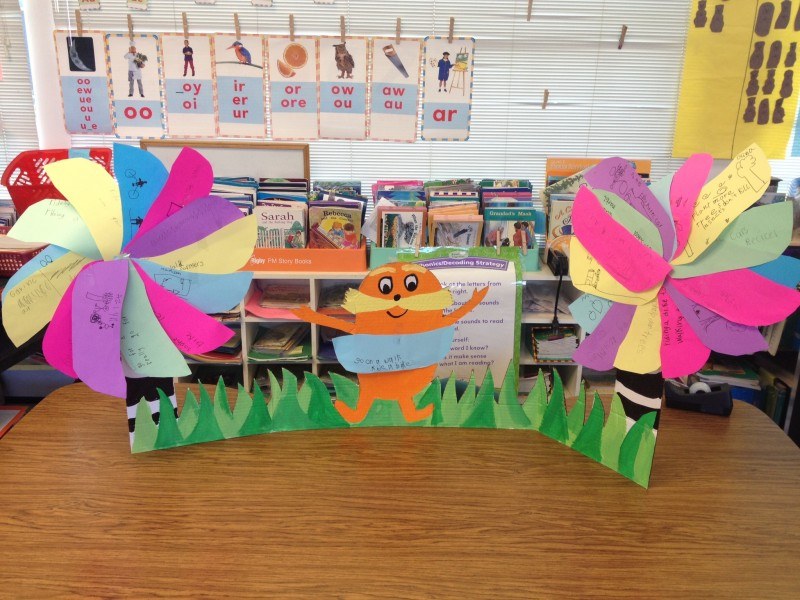 Teacher & Classroom Resources | SLO County APCD
