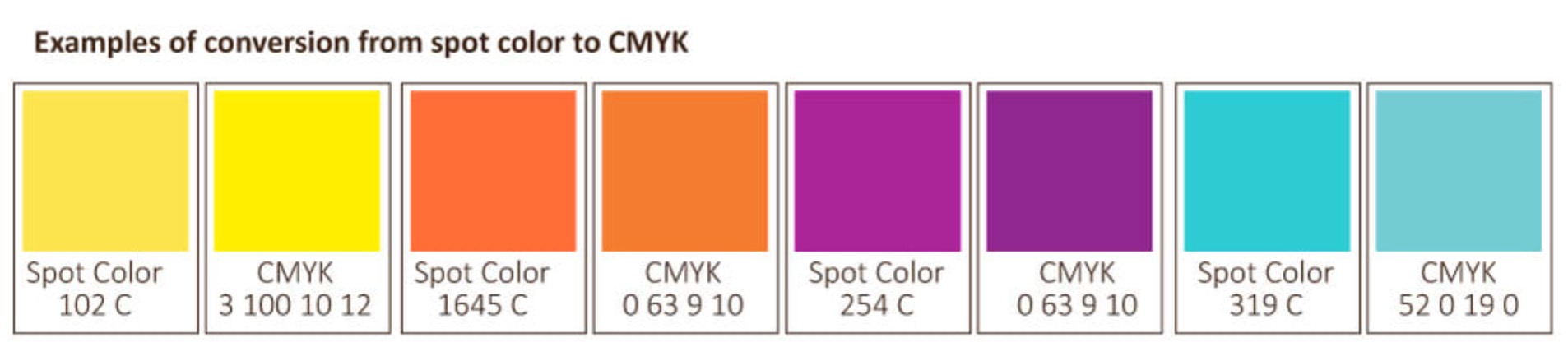 exemples de valeurs de couleurs Pantone comparées à leur valeur de couleur CMJN équivalente